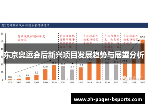 东京奥运会后新兴项目发展趋势与展望分析 东京奥运会后新兴项目发展趋势与展望分析