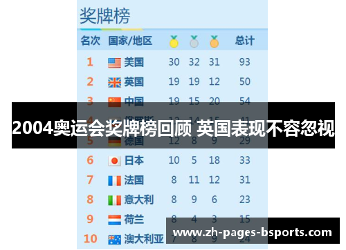 2004奥运会奖牌榜回顾 英国表现不容忽视
